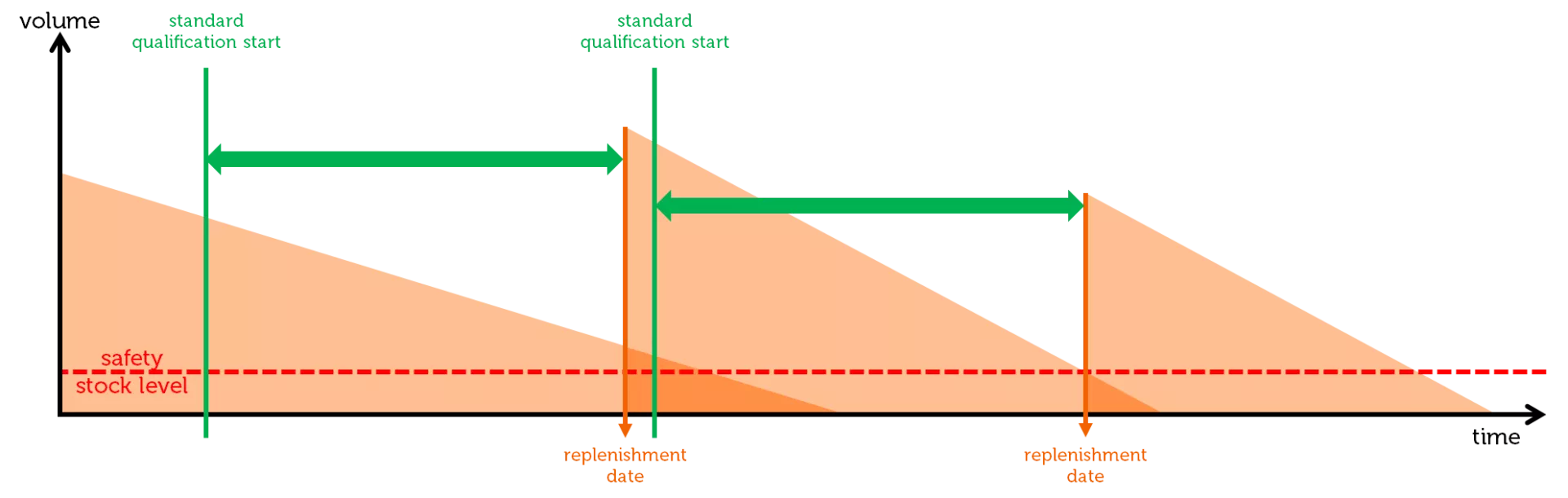 Reagent 2