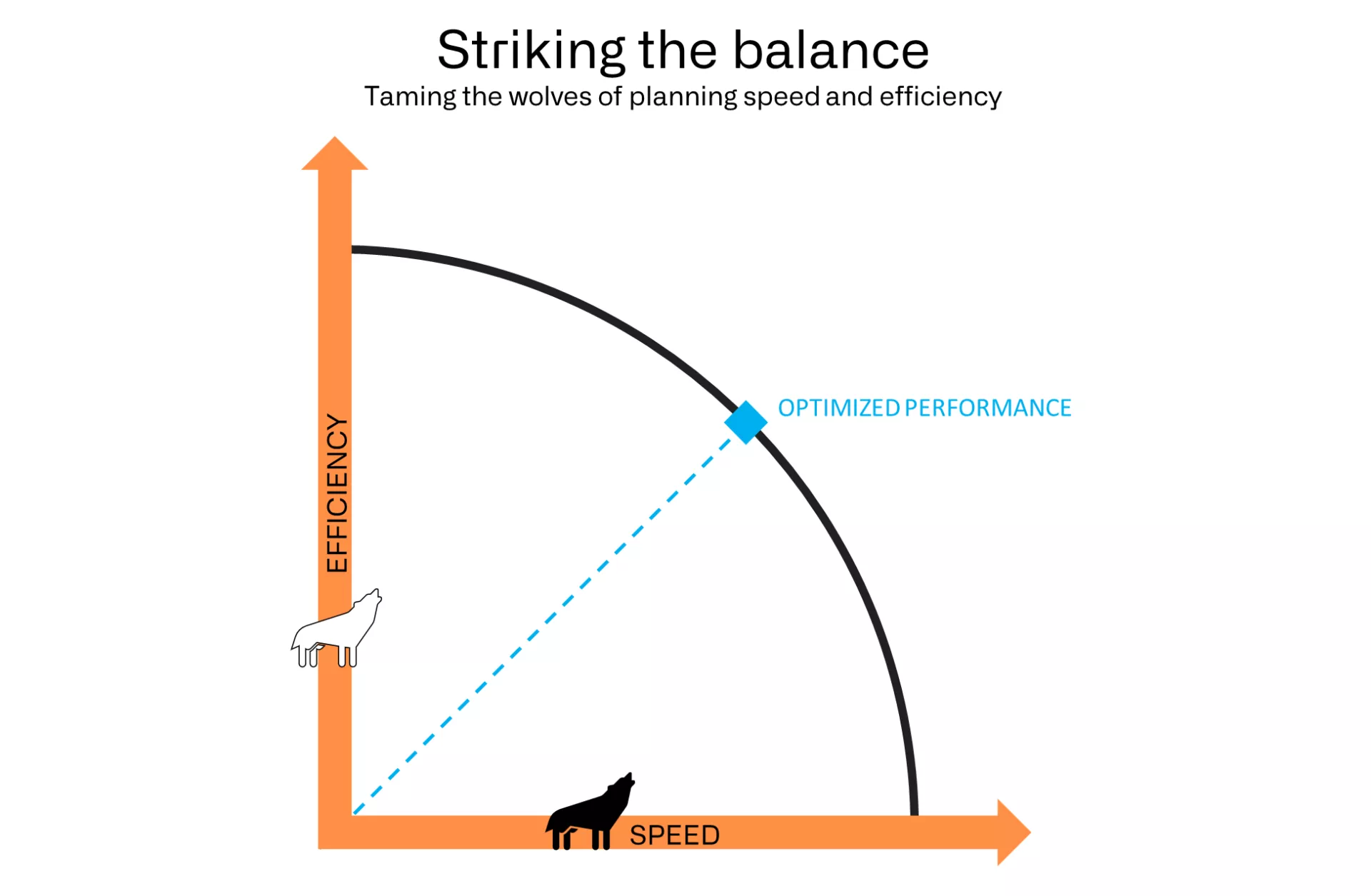 Speedvsefficiency