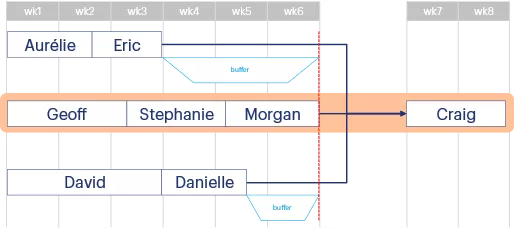 Critical chain analysis 1