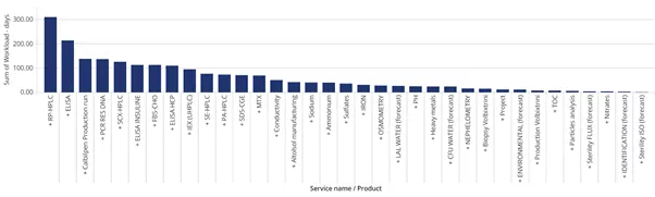 Pareto
