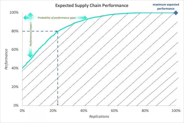 Axon Graph