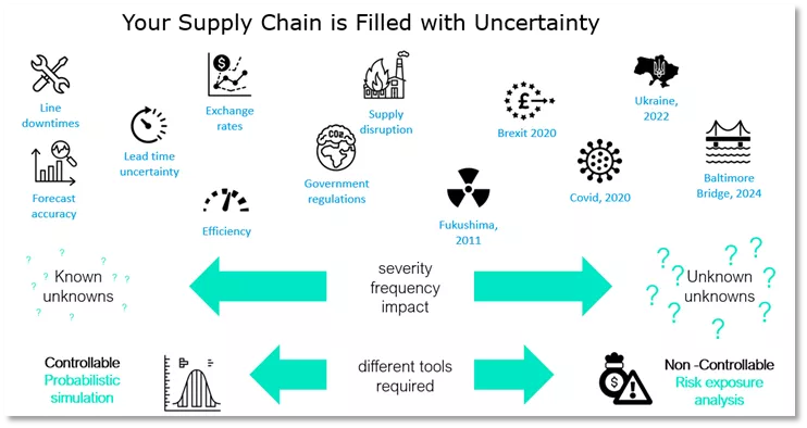 Axon supply chain uncertainty