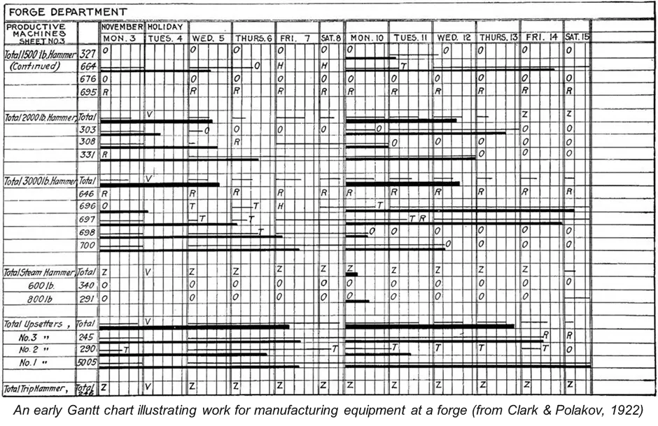 Gantt 1