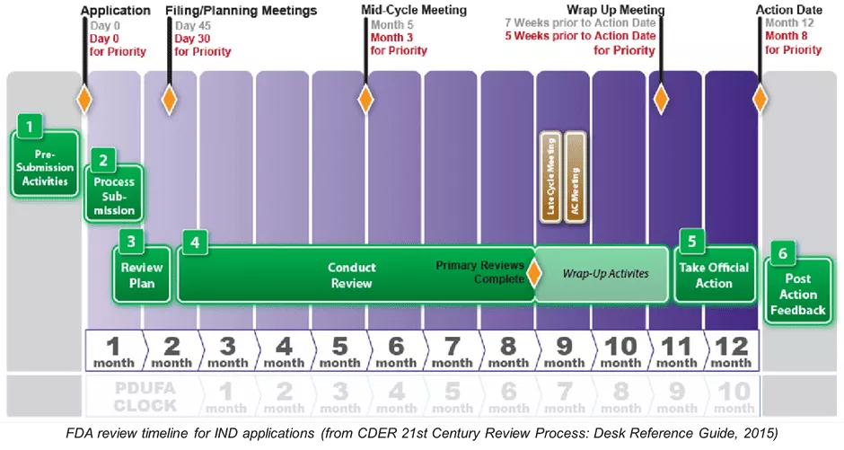 Gantt2