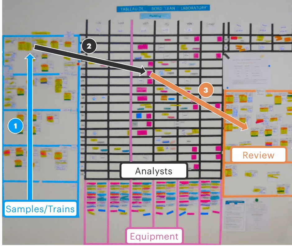 Planning boards